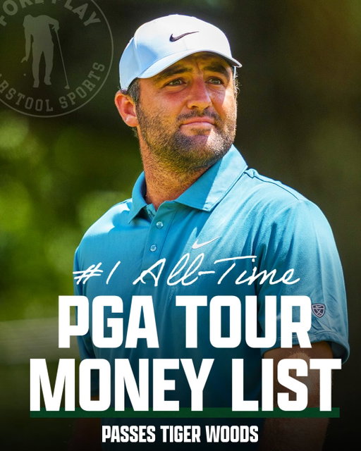 With his win today, Scottie Scheffler overtook Tiger Woods for #1 All-Time in Career Earnings on the PGA Tour.

He’s now made over $130,000,000 on the golf course alone.