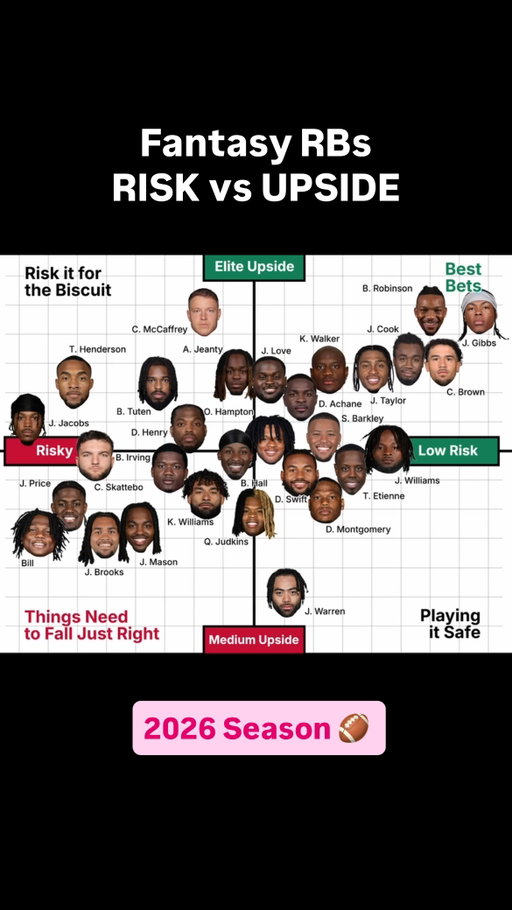 The fantasy RBs with the most risk and upside going into this season ⚖️