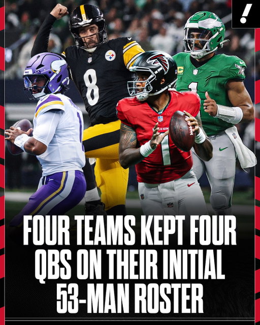FOUR NFL teams kept four QBs on their initial 53-man roster after cutdowns 😳