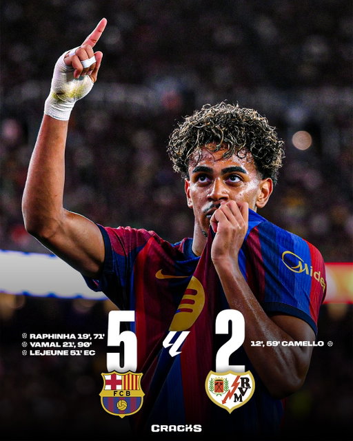 ➟ 𝙁𝙄𝙉𝘼𝙇 | Barcelona 5-2 Rayo Vallecano

GOLEADA. Gran inicio de temporada del Barcelona. 

Jornada 3 🗓️ | LaLiga 🇪🇸