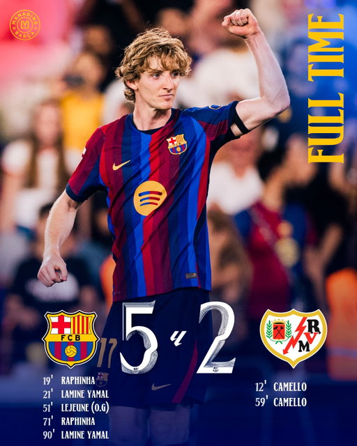 🚨🚨| 𝐅𝐔𝐋𝐋-𝐓𝐈𝐌𝐄: FC BARCELONA HAVE DOMINATED RAYO VALLECANO 5-2 AT THE SPOTIFY CAMP NOU! 🤯🔥✅

Rayo took the lead early on, but Barça responded in style as Raphinha levelled the score before Lamine Yamal completed the turnaround. An own goal then extended Barcelona’s advantage, before Raphinha completed his brace after an incredible assist from Anthony Gordon, finally Lamine got his second to make it FIVE! 🪄

Thoughts on the game? 🤩💙❤️
