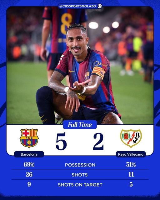 Barcelona torch Rayo Vallecano on their way to a third-straight victory to start the 2026-27 LaLiga campaign ✅