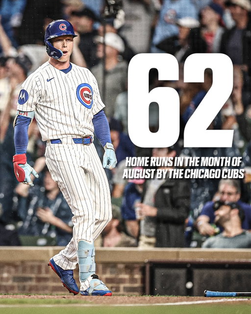THE CUBS ARE HITTING DINGERS ON THE DAILY 💣

Chicago hit a franchise-record 9 HR vs. the Brewers, becoming just the 5th team in MLB history to do it. 62 home runs in August is an NL record and the 2nd-most in MLB history 🤯