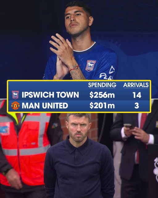 Newly-promoted Ipswich splashed more cash than Manchester United this summer 😅

Although the per-player amounts were much smaller, Ipswich Town spent $55m more on new signings than giants Man United 👀

💰 via Transfermarkt
