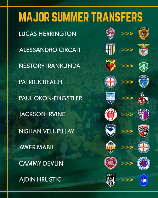 Lots of moves involving our CommBank #Socceroos following the #FIFAWorldCup as the summer transfer window slams shut 📝🤝

Which transfer were you most excited about? 🤔👇