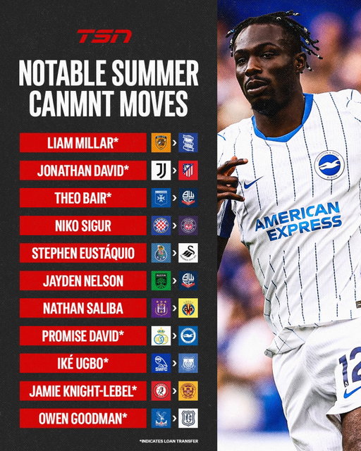As the transfer window comes to a close, some notable #CanMNT players have found new clubs for the season! 🇨🇦⚽