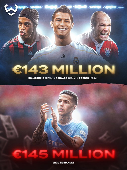 €145M for Enzo Fernández. 🤯💰

To put that into perspective, Real Madrid paid €94M for Cristiano Ronaldo in 2009. Add Robben for €25M and Ronaldinho for €24M, and all three transfers still come to just €143M. 😳