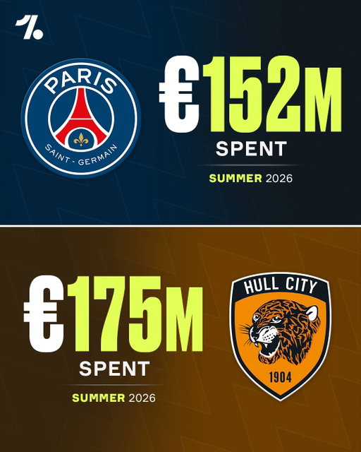 Nothing shows the value of English football more than Premier League newcomers Hull outspending back-to-back European champions PSG during this summer's transfer window...😭💰

That said we don't imagine Luis Enrique will be comparing his team's business to that of the recently promoted Tigers 😉🐯