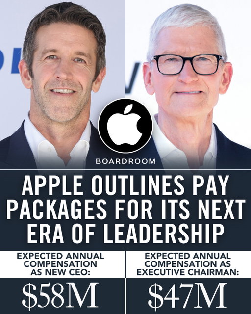 Apple’s leadership transition comes with a new pay structure for both the man taking over and the one stepping aside.⁠
⁠
New CEO John Ternus is set to receive a $3 million salary and a stock grant targeting $55 million in fiscal 2027. Three-quarters of that equity award will depend on Apple’s performance compared with the S&P 500.⁠
⁠
Tim Cook will earn a $2 million salary as executive chairman, along with a stock package targeting $45 million. That marks a step down from the $74.3 million Cook received as CEO in 2025, but he has said he plans to remain in his new role for the long term.⁠
⁠
(via @bloombergbusiness)