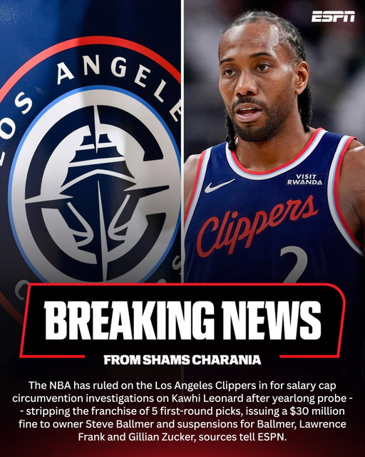 Kawhi Leonard will have to pay $700,000 in restitution for improper benefits by the Clippers for his uncle and former business rep, Dennis Robertson. No contract void or suspension for Leonard. And Robertson — who was fired by Leonard in June — is being banned by the NBA from all business dealings.

Per NBA: The Clippers shall forfeit five first-round draft picks, one in each of the 2029, 2030, 2031, 2032, and 2033 NBA Drafts.

Clippers owner Steve Ballmer is suspended from all league and team activities for one year for knowingly seeking to help Mr. Leonard obtain off-court income opportunities, for approving a business deal that he knew was a precondition for Aspiration to enter into an endorsement agreement with Mr. Leonard, and for his failure to create conditions under which his organization abided by the NBA’s circumvention rules.

Clippers President of Business Operations Gillian Zucker is suspended without pay for one year for being primarily and directly culpable for the impermissible endorsement arrangements and for providing false and misleading statements to investigators.

Clippers President of Basketball Operations Lawrence Frank is suspended without pay for six months for his involvement with the impermissible endorsement arrangements and for approving impermissible expenses incurred by Mr. Leonard and his family.

The Clippers organization and personnel are subject to a compliance and monitoring program overseen by the league office for a period of five years.