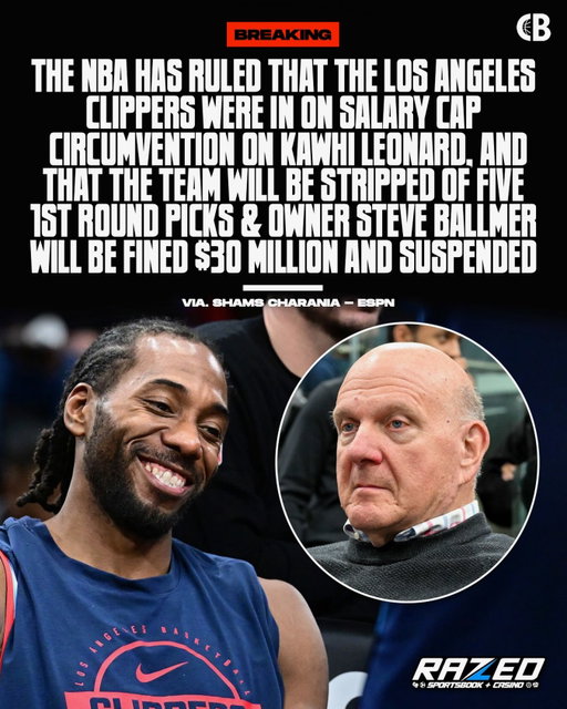KAWHI SAGA IS OVER! The NBA has ruled that the Los Angeles Clippers were in on salary cap circumvention on Kawhi Leonard, & that the team will be stripped of FIVE 1st round picks & owner Steve Ballmer will be fined $30 Million & suspended, as well as other rulings ❌

▪️Clippers forfeits FIVE first-round draft picks: 2029-2033 
▪️Clippers fined $30 million
▪️Steve Ballmer is suspended from all league and team activities for one year
▪️Clippers President of Business Operations Gillian Zucker is suspended without pay for one year
▪️Clippers President of Basketball Operations Lawrence Frank is suspended without pay for six months
▪️Organization and personnel are subject to a compliance and monitoring program overseen by the league office for a period of five years
▪️Leonard must pay the NBA $700,000
▪️Dennis Robertson is banned from conducting business or otherwise engaging with NBA teams and their affiliates on behalf of or with respect to any player, employee, or other league or team personnel for a period of 5 years

Thoughts? 🤔