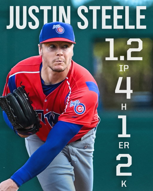 Final line for Justin Steele tonight, glad to have you back! 🐻