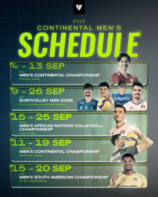 🌍🏆 CONTINENTAL GLORY AND A TICKET TO LA 2028!

Asia, Europe, Africa, NORCECA and South America are ready to crown their 2026 men’s continental champions, with the winners also securing a spot at the Los Angeles 2028 Olympic Games. 🎟️🔥

And there’s even more at stake: three spots at the 2027 World Cup in Poland 🇵🇱 will be awarded at each continental tournament. 🌍🎯

Who’s booking their tickets? 👀

🏐 #Volleyball #LA2028 #WorldCup
