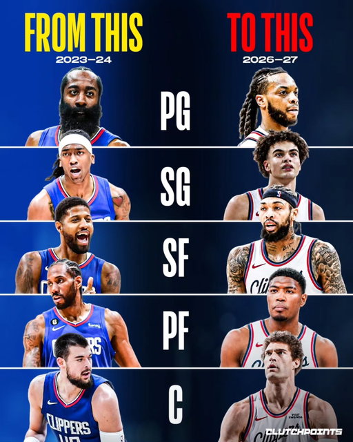 The LA Clippers have cleaned house.

Hefty fines.

Long suspensions.

Years of being over the salary cap.

The Clippers tried their best to salvage what they could from the Kawhi era the last few seasons, and it ended up costing them way more than they could've imagined.

Kawhi, Paul George, Zubac, and Harden are gone.

But buried underneath all the chaos, the Clippers now have something they haven't had in years:

Young talent with upside.

Wagler.
Garland.
Ingram.
Dick.

Four players with an average age of 24 and have 4 all-star appearances between them.

So, while this next chapter will take years to materialize.

At least they won't turn the page on a completely blank canvas.