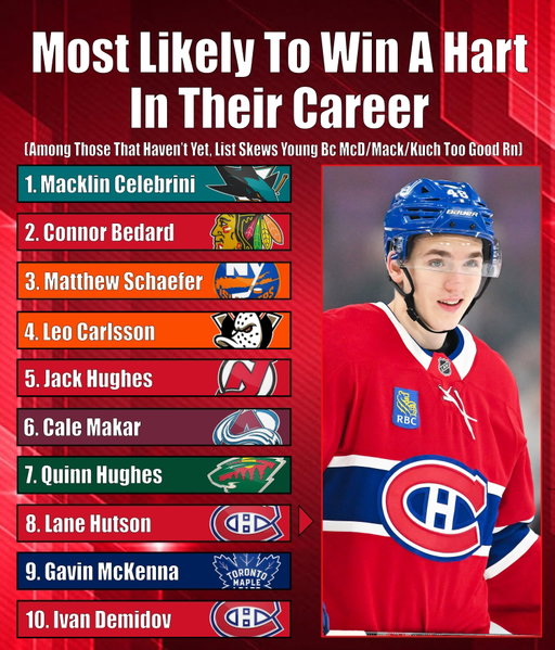Who I think could win a Hart one day!

The Jack Hughes glaze still 🫩🫩🫩