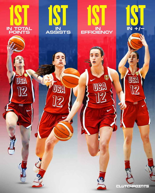 REMINDER: Caitlin Clark already showed what she can do on the international stage.

Before making her senior FIBA Women’s Basketball World Cup debut in Berlin, Clark was already named TISSOT MVP of the 2026 World Cup Qualifying Tournament in Puerto Rico.

Across 5 games, she led Team USA in several key categories:

🔹 11.6 PPG
🔹 6.4 APG — team-high and tournament-high
🔹 14.6 efficiency — team-high
🔹 +20.8 plus/minus
🔹 53% FG
🔹 36% 3PT
🔹 86% FT

Clark helped Team USA finish 5-0 and earn the tournament MVP honors in her first senior FIBA competition.

Now comes the bigger stage.

With the FIBA Women’s Basketball World Cup tipping off in Berlin, Clark gets her first shot at a senior World Cup, and the U.S. enters the tournament as the four-time defending champion.

What do you predict CC will average in Berlin? 👀🇺🇸

#caitlinclark #usabwnt #usa #fiba #berlin