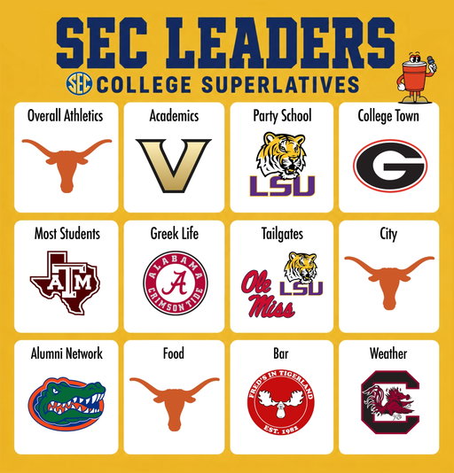 SEC Conference Superlatives 2026🥤🏆 awards for the colleges leading in the important stuff