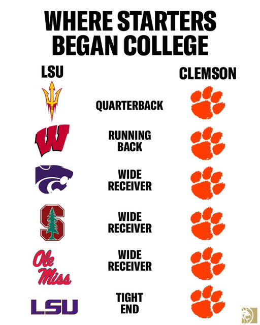 Lane Kiffin was deep in the transfer portal 😳