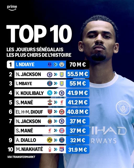 💰 Suite à son transfert vers Manchester City, Iliman Ndiaye est devenu le joueur sénégalais le plus cher de l’histoire 🇸🇳

🔜 Il est susceptible de faire ses débuts aujourd’hui en Premier League face à Coventry 😍

📸 @ManCity 

#mcicov