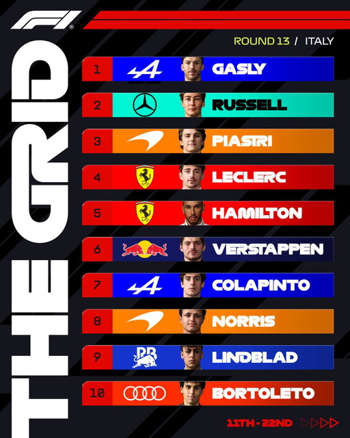 Do not scratch your eyes! 🤯

The provisional grid for the Italian Grand Prix is in... with Pierre Gasly leading the pack 👊

#F1 #Formula1 #ItalianGP