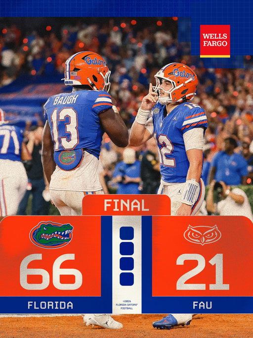 GAME WON ✅ 

@wellsfargo