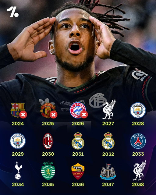 Three years ago we asked AI to predict the winners of the Champions League until 2100...😭 So far it's got 3/3 wrong, so don't get your hopes up for 2027, Liverpool fans 😬❌🏆

Roll on Wolves 2042, and Malmö 2056 😤🤖