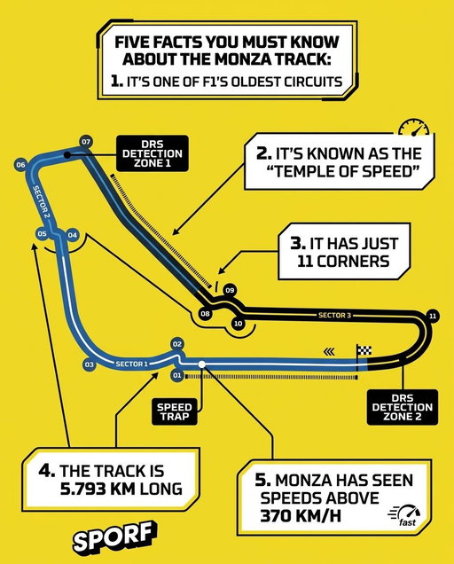 Who else is excited for the Italian Grand Prix?! 🏎️🏁