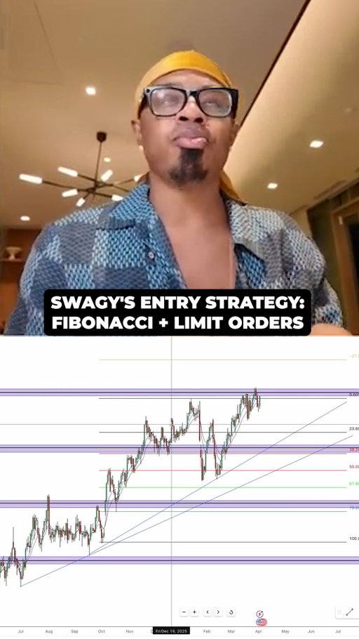 The secret? Trade less. Wait for the A+ setups.