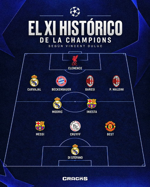 🚨EL XI IDEAL DE LA CHAMPIONS 🏆🇪🇺

Vincent Duluc, periodista de L'Équipe, eligió su once ideal en la historia de la Champions League y la antigua Copa de Europa, con leyendas como George Best, Johan Cruyff y Lionel Messi, pero lo llamativo que no escogió a Cristiano Ronaldo. 👀

¿La razón de dejar fueralo fuera? Respondió: 

🎙️ “Los récords por sí solos no lo son todo, además de que Cristiano en la segunda parte de su carrera ya no es un creador y regateador como lo era.”.

Cracks ¿Están de acuerdo con su XI? ⬇️💭