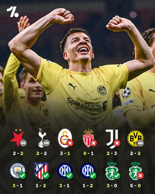Bodø/Glimt’s incredible run in the 2025/26 Champions League has seen them nominated for the Men’s Club of the Year at the 2026 Ballon d’Or 🙌🇳🇴