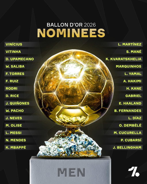 The 2026 Men’s Ballon d’Or nominees have been revealed 👀🏆