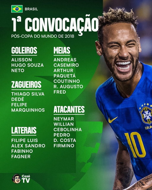 🚨🇧🇷 A PRIMEIRA CONVOCAÇÃO PÓS-COPA DO MUNDO É SEMPRE IMPORTANTE!

Se liga nas listas de convocação pós Copas de 2018 e 2022! E quarta-feira tem mais uma heinn... Quem não pode faltar na lista do Ancelotti?? 👀

#PlanejamentoCazéTV #cztv23 #SeleçãoBrasileira
