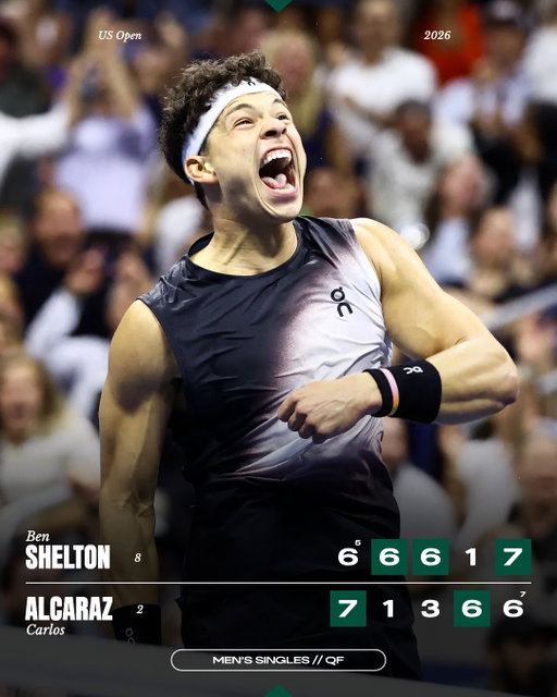 WHAT A MATCH. WHAT A WIN 🤯 

Ben Shelton takes down defending champion Carlos Alcaraz for the first time in a 𝙏𝙃𝙍𝙄𝙇𝙇𝙄𝙉𝙂 match and keeps his New York dream alive 🔥

#USOpen