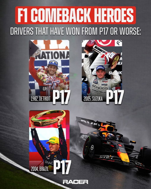The 7️⃣ times F1 drivers won starting from P17 or lower!

John Watson: started 17th, won the 1982 Detroit Grand Prix

Kimi Räikkönen: started 17th, won the 2005 Japanese Grand Prix

Max Verstappen: started 17th, won the 2024 São Paulo Grand Prix

Rubens Barrichello: started 18th, won the 2000 German Grand Prix

Bill Vukovich: started 19th, won the 1954 Indianapolis 500, when the race counted towards the World Championship

Kimi Antonelli: started 19th, won the 2026 Italian Grand Prix

John Watson: started 22nd and won the 1983 United States Grand Prix West in Long Beach. The all-time record, today
-
#F1 #indy500 #grandprix #racer