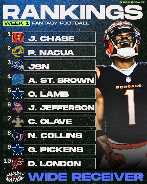 NFL FOOTBALL IS BACK 🏈🙌

Week 1 begins tonight with the #seattleseahawks and #newenglandpatriots 

We’ve got all of our start/sit shows, and rankings up on Youtube! Here’s a little taste 🫡

#fantasyfootball #fantasyfootballadvice #fantasyfootballrankings