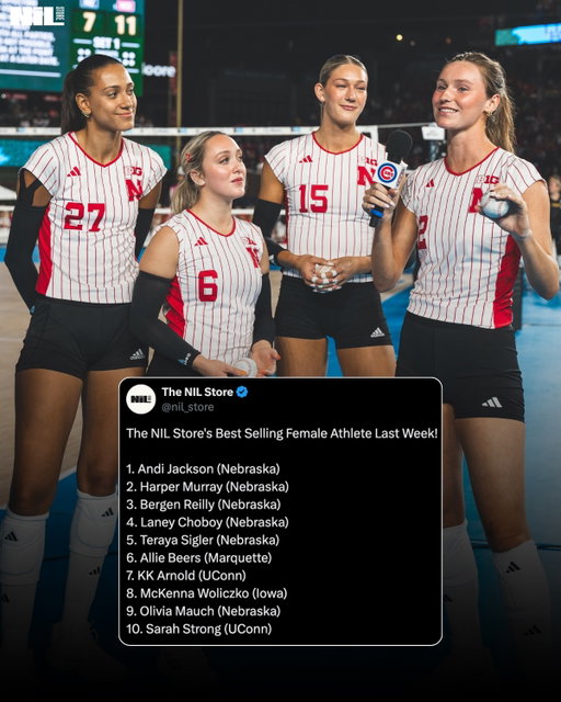 Nebraska Volleyball is having a MOMENT 

Six of our top 10 selling female athletes are Huskers! 

The NIL Store’s Best Selling Female Athlete Last Week! 

1. Andi Jackson (Nebraska)
2. Harper Murray (Nebraska)
3. Bergen Reilly (Nebraska)
4. Laney Choboy (Nebraska)
5. Teraya Sigler (Nebraska)
6. Allie Beers (Marquette)
7. KK Arnold (UConn)
8. McKenna Woliczko (Iowa)
9. Olivia Mauch (Nebraska)
10. Sarah Strong (UConn)