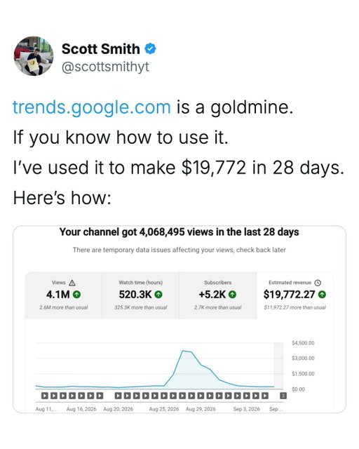 Google Trends is not just a research tool.

Used properly, it can help you find YouTube topics that people care about right now—without abandoning the formats your audience has already proven they will click.

This is the workflow behind one of my faceless channels generating 4,068,495 views and $19,772.27 in estimated revenue over the last 28 days.

Here is the process:

1.Use Claude to analyze a reference channel—or your own channel—and map the titles, topics, formats, and patterns that are already working.

2.Open Google Trends and find subjects that are getting real attention right now.

3.Combine the two: a timely subject + a proven format = a stronger, original video idea.

4.Turn the best idea into a clear brief, then send it to a writer, editor, and thumbnail designer.
The goal is not to chase every trend.

It is to find current demand, package it in a format your audience already understands, and give people a new reason to click.

All it takes is one video to change the trajectory of a channel.

Comment “Training” and I’ll send you everything you need to get started.