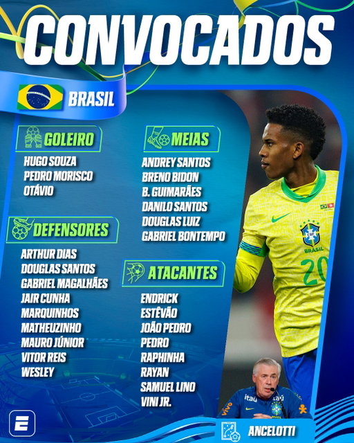 CONVOCAÇÃO COM NOVIDADES! 🇧🇷🔥

Carlo Ancelotti anunciou nesta quarta-feira (9) a lista da Seleção Brasileira para os amistosos contra Austrália e Índia, na próxima Data Fifa.

A convocação tem uma grande reformulação em relação aos nomes chamados para a última Copa do Mundo, com muitas novidades e também alguns velhos conhecidos da torcida! 

O que achou da lista de Ancelotti, fã de esporte? 🇧🇷

#FutebolNaESPN #CarloAncelotti #SelecaoBrasileira #Australia #India