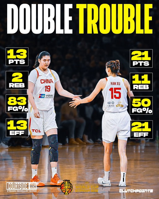 China held off Puerto Rico 75-72 to punch its ticket to the quarterfinals at the FIBA Women’s World Cup.

Xu Han led the way with a huge performance in the 4th while Ziyu Zhang continued to make her presence felt in Berlin.

Xu Han
🔹 21 PTS
🔹 11 REB
🔹 50 FG% 
🔹 21 EFF

Ziyu Zhang
🔹 13 PTS
🔹 2 REB
🔹 83 FG%
🔹 13 EFF

China survives. The quarterfinals vs. France await. 

How far can China take this run? 👀🇨🇳

Catch all FIBA Women's World Cup games on @tntsportspr / @hbomax and @courtside1891 on @DAZN. 

#FIBAWWC