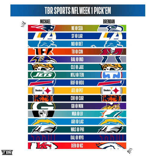 PREDICTING EVERY WEEK 1 GAME OF THE NFL SEASON 🔥👀

Our season-long pick’em challenge is BACK, with @brendan.willett & @michaellynch12 going head to head each week 🍿🏈

Follow @tbrsports & @tbrclips 📲‼️

-
-
#nfl #nflfootball #football #nflnews #sports