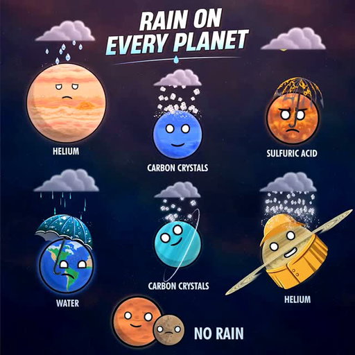 What rains on each planet? 🤔 

#solarballs #space #spaceballs #NASA #animation