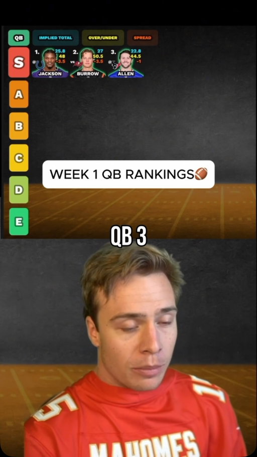 QB Rankings for Week 1