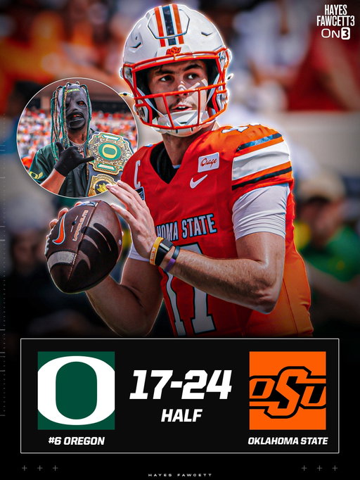 0-1 Oklahoma State is leading #6 Oregon at the half 24-17 🫨

So what I’m seeing is that Tulsa should be Top 10 

Thoughts?
