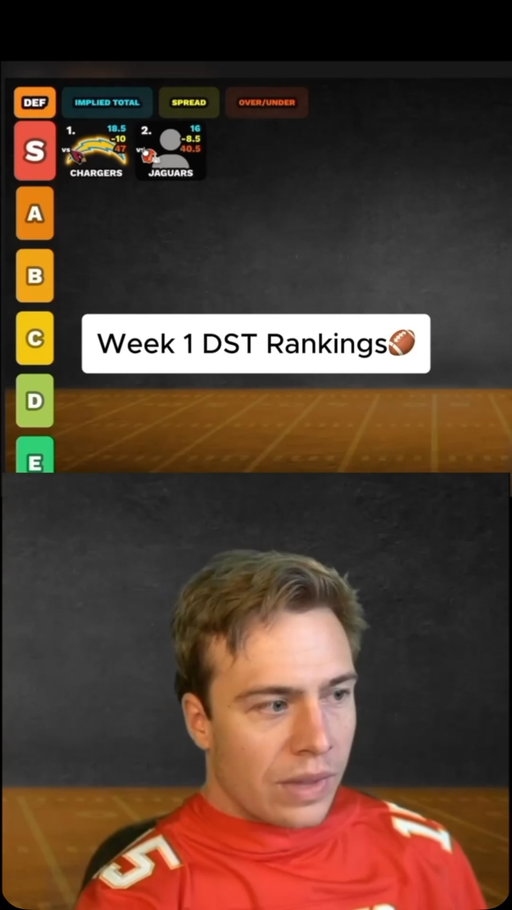 Week 1 DST Rankings