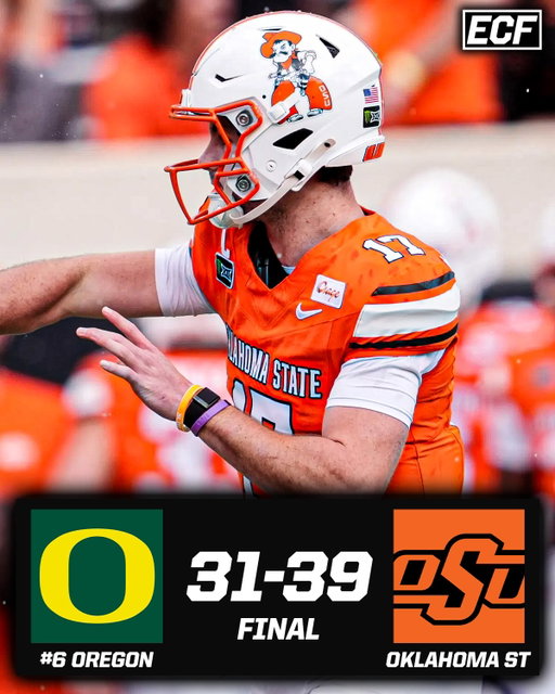 OKLAHOMA STATE STUNS #6 OREGON A WEEK AFTER THEY LOST TO TULSA 🤯

The Cowboys had lost 12 straight games and 21 straight games to FBS opponents until today 

This was supposed to be the best Oregon team in the Dan Lanning era… 

Thoughts? ⬇️