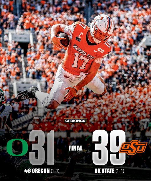OKLAHOMA STATE SHOCKS THE WORLD AND BEATS #6 OREGON 🚨🔥

THE COWBOYS HAD THE LONGEST LOSING STREAK IN THE COUNTRY.

OREGON WAS A FAVORITE FOR THE NATIONAL CHAMPIONSHIP AND WAS FAVORED BY 24.

Oregon:
❌ 35-0 vs. unranked teams under Lanning
❌ 42 straight wins when leading after 1st qtr
❌ 12 straight road wins (longest active streak in the FBS)