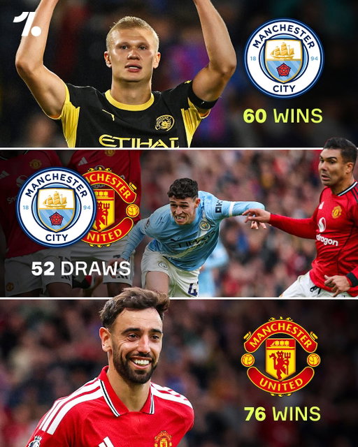 Man United have the advantage over City in the Manchester derby ⚔️🔥