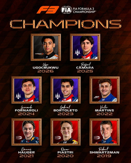Your FIA Formula 3 champions! 🏆✨

Ugo Ugochukwu joins our most prestigious club, becoming the first @camposracing driver to do so 🙌

#F3 #Formula3 #RoadToF1 #UgoUgochukwu