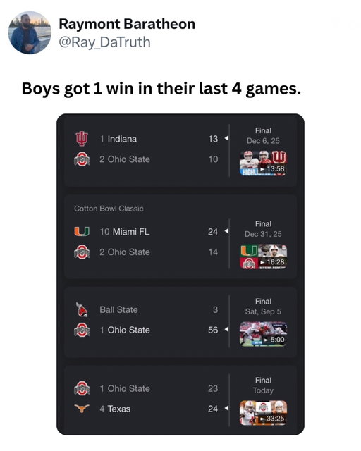 Ohio State’s recent stretch has been surprisingly rough for a program that entered the 2026 season ranked No. 1 in the country. Dating back to the end of last season, the Buckeyes have now lost three of their last four games, with their only victory coming in a dominant 56–3 win over Ball State on September 5.  The skid includes a 13–10 loss to Indiana in the 2025 Big Ten Championship Game, a 24–14 loss to Miami in the Cotton Bowl, and most recently a stunning 24–23 loss to No. 4 Texas on September 12, 2026. That Texas defeat may have been the most painful of the three: Ohio State led 23–3 entering the fourth quarter, only for Arch Manning and the Longhorns to score 21 unanswered points. Hollywood Smothers eventually scored the game-winning one-yard touchdown with just 25 seconds remaining, completing the largest fourth-quarter comeback ever by a team defeating an AP No. 1 opponent.  Despite Ryan Day owning one of the highest career winning percentages in college football, this 1–3 stretch has put an unusual amount of pressure on a Buckeyes team accustomed to competing for championships rather than trying to stop a losing trend. 

#college #football #ohiostate #downfall #washed