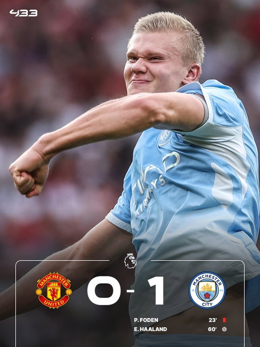 𝐇𝐀𝐀𝐋𝐀𝐍𝐃 𝐂𝐎𝐋𝐎𝐑𝐒 𝐌𝐀𝐍𝐂𝐇𝐄𝐒𝐓𝐄𝐑 𝐁𝐋𝐔𝐄 🩵

Man City win away at Old Trafford with 10 men, thanks to Erling Haaland's goal 😲👏

Haaland makes it 6 goals in his last 4 games and it's his 9th Manchester Derby goal in his 8th game 😮‍💨

𝟰 𝗣𝗥𝗘𝗠𝗜𝗘𝗥 𝗟𝗘𝗔𝗚𝗨𝗘 𝗚𝗔𝗠𝗘𝗦, 𝟰 𝗪𝗜𝗡𝗦 𝗙𝗢𝗥 𝗖𝗜𝗧𝗬 ✔️